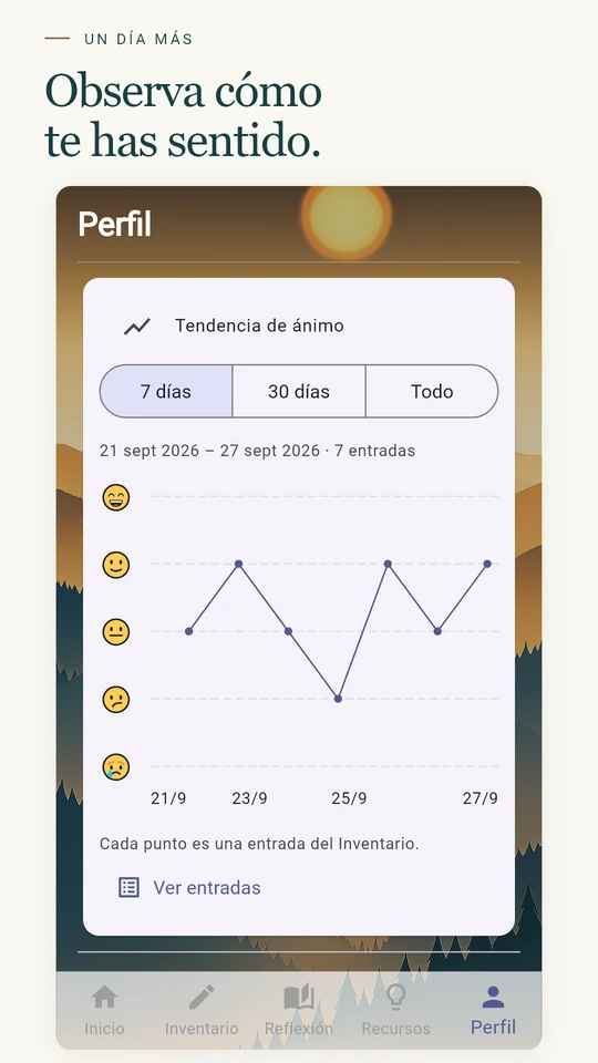 Perfil con gráfica de los estados de ánimo registrados